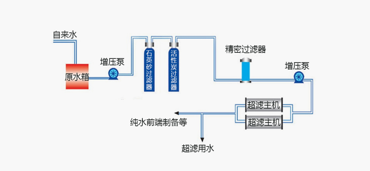 超滤设备工作原理