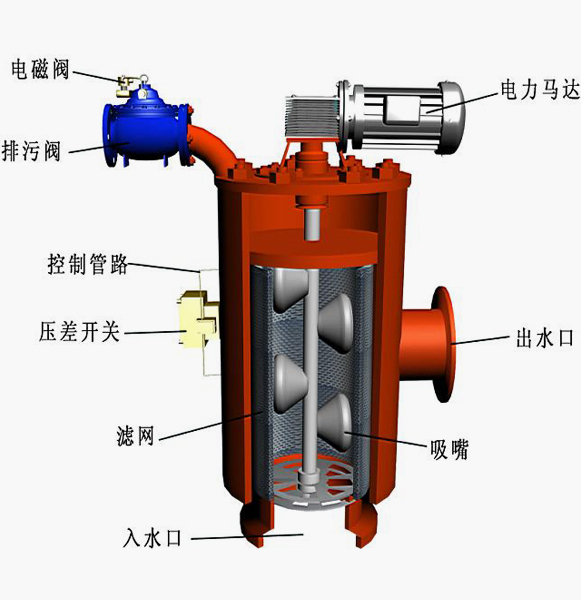 吮吸式自清洗过滤器技术参数图解